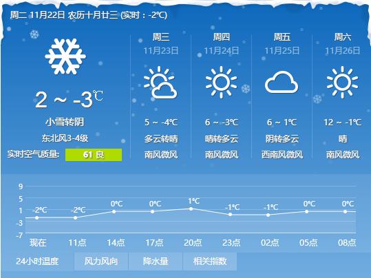 河南任性直降13℃！速凍模式已開啟！